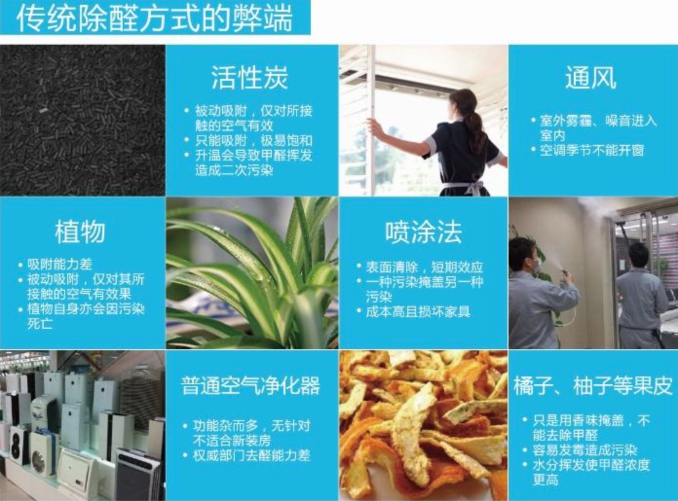 快速清除甲醛的方法视频快速清除甲醛的方法