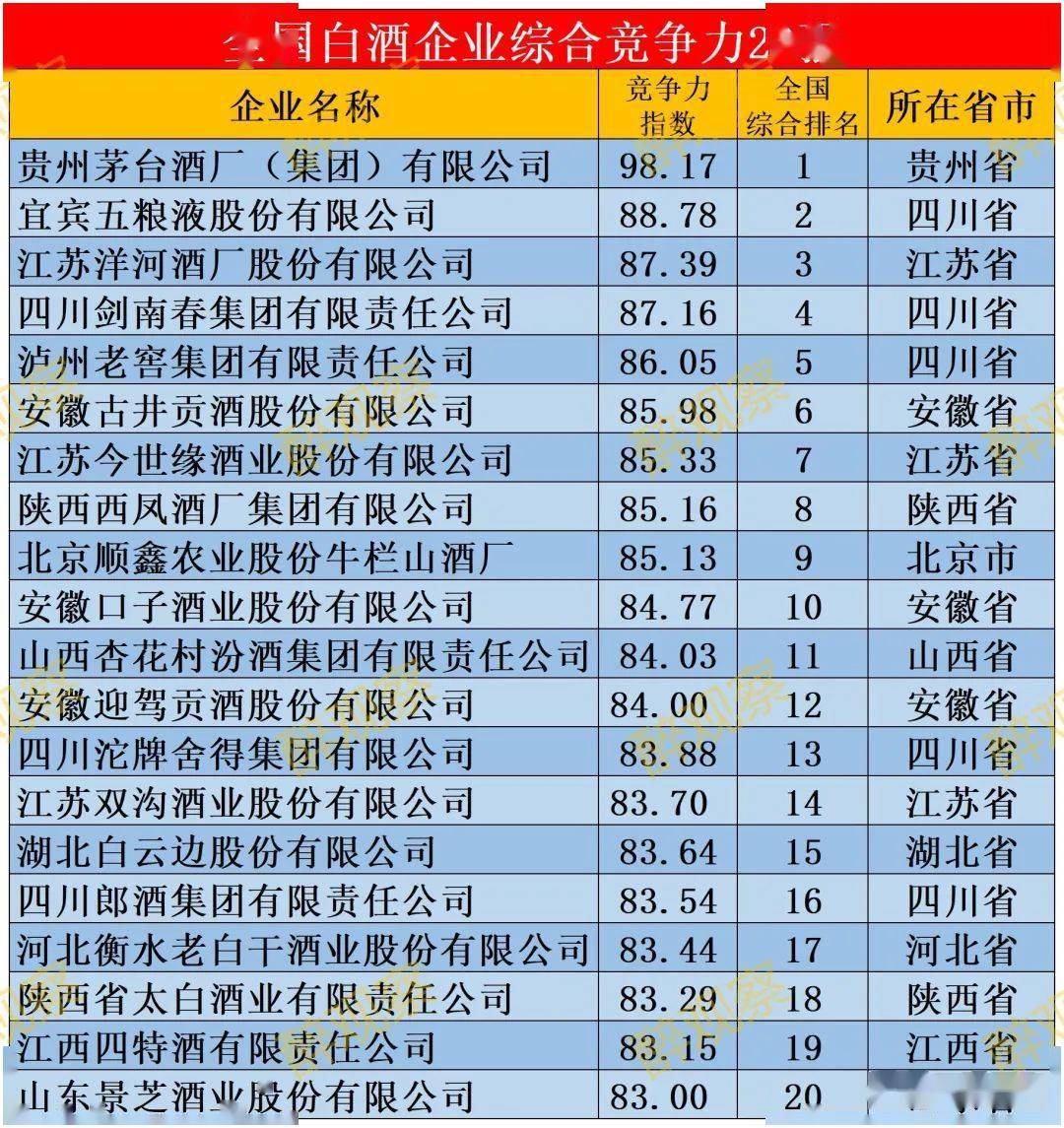 全国最大的酒类平台中国最大的酒交易平台
