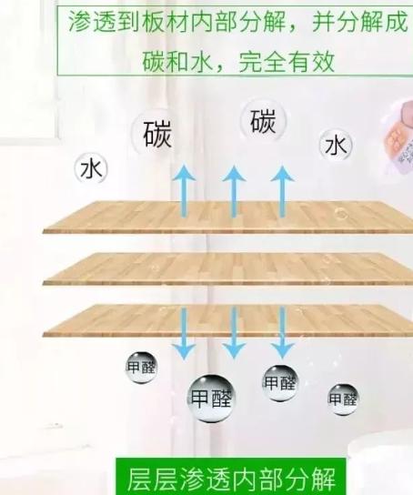 甲醛去除一般多少钱,甲醛去除一般多少钱一瓶