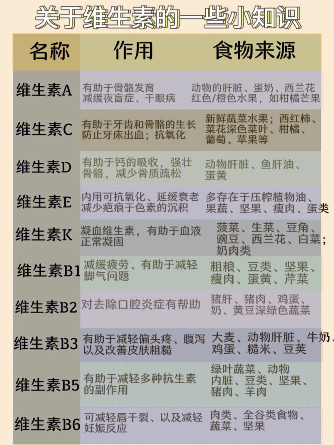 27种保健功能27种保健功能是哪些