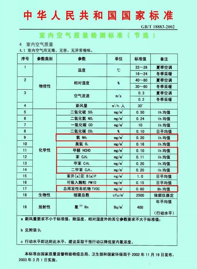 甲醛检测仪正常值是多少范围甲醛检测仪正常值是多少