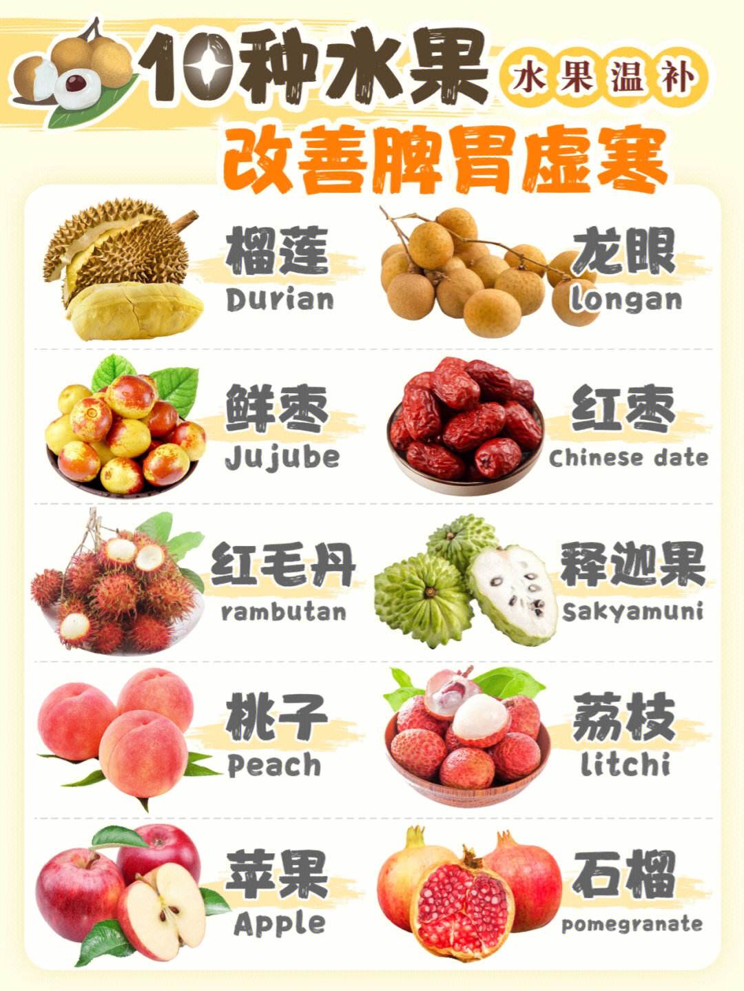 健脾养胃的食物排行榜,健脾养胃的食物有哪些食物