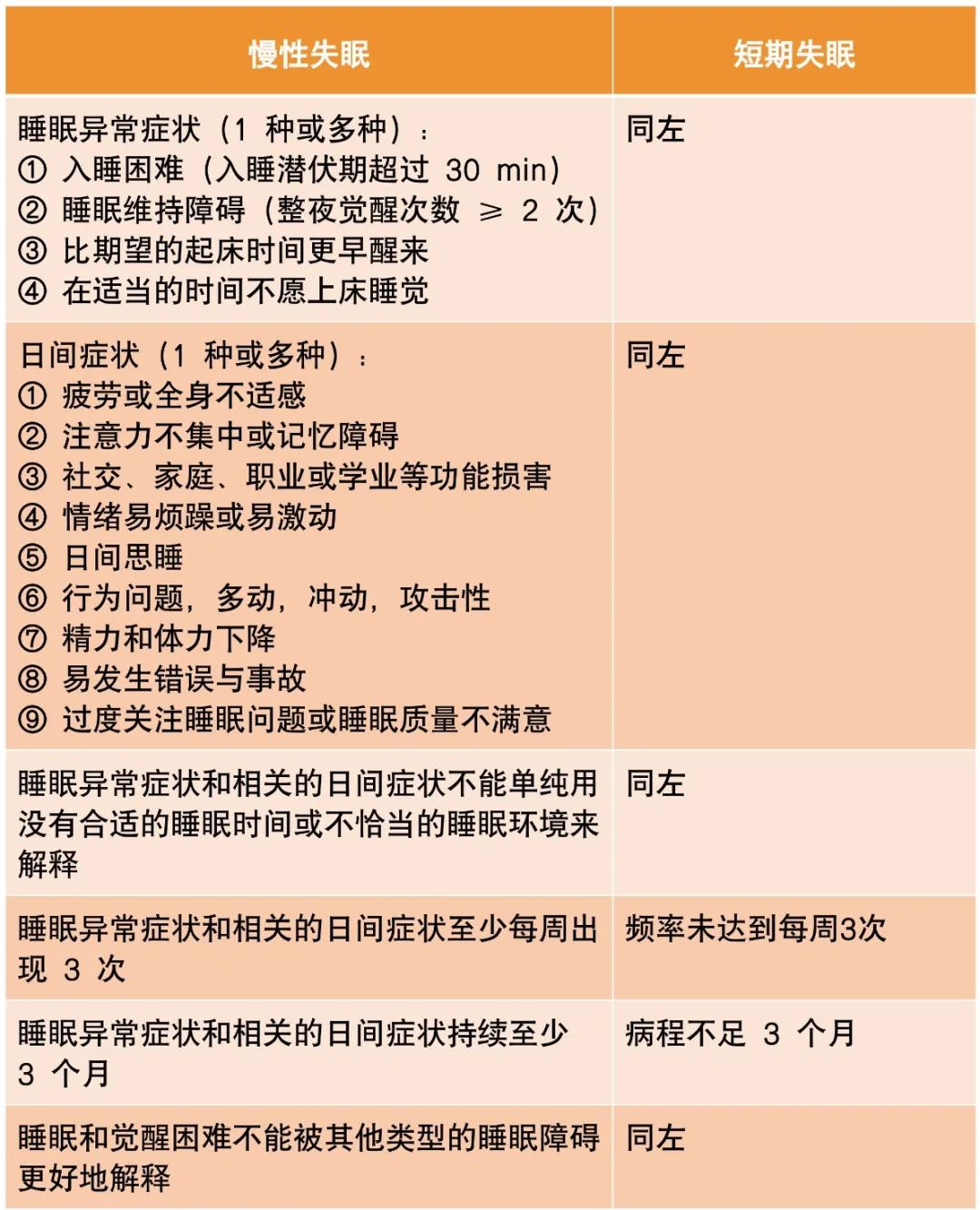 失眠症的治疗方法失眠症的治疗方法有哪几种