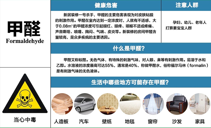 甲醛大概多长时候能消除干净甲醛大概多长时候能消除