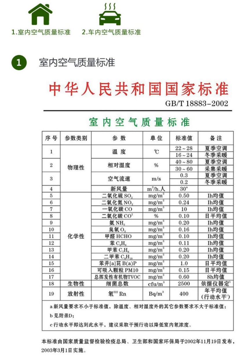 甲醛含量标准值是多少甲醛标准范围对照表