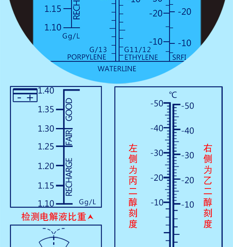 甲醇密度一般是多少,甲醇密度一般是多少克