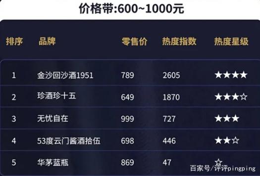 十大名酒排行榜白酒,十大名酒排行榜
