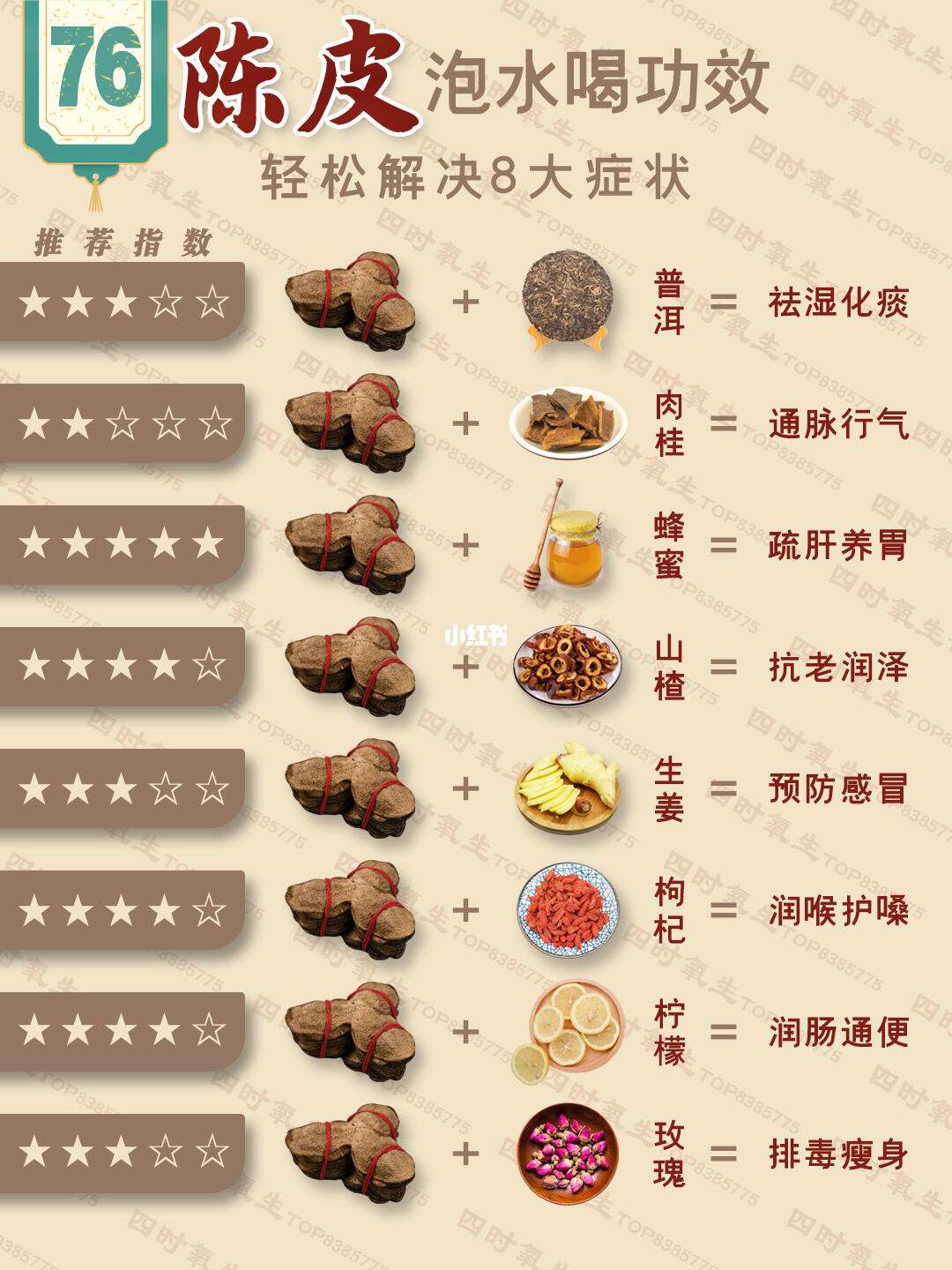 陈皮泡水喝的好处,陈皮泡水喝的好处是