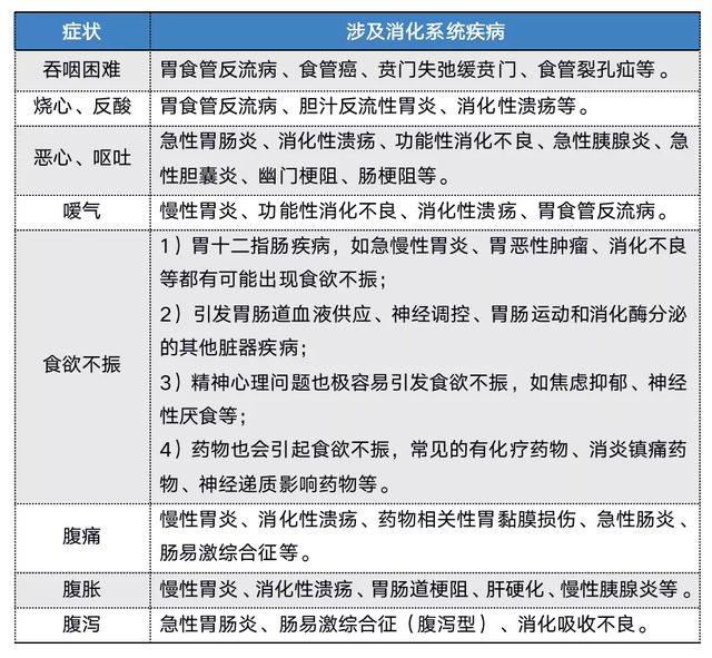 胃病哪些东西不能吃,哪些东西能吃,胃病哪些东西不能吃