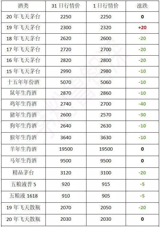 全国白酒价格网中国白酒价格网官网