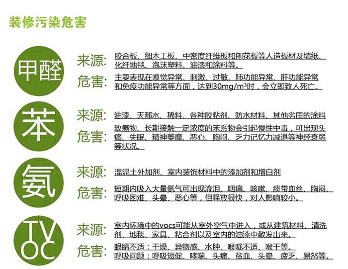 甲醛的主要危险危害性,甲醛的危害不包括