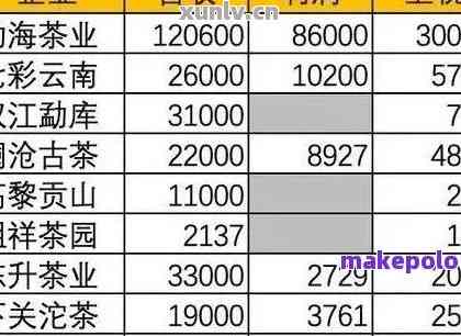 普洱茶价格排名前十名普洱茶价格