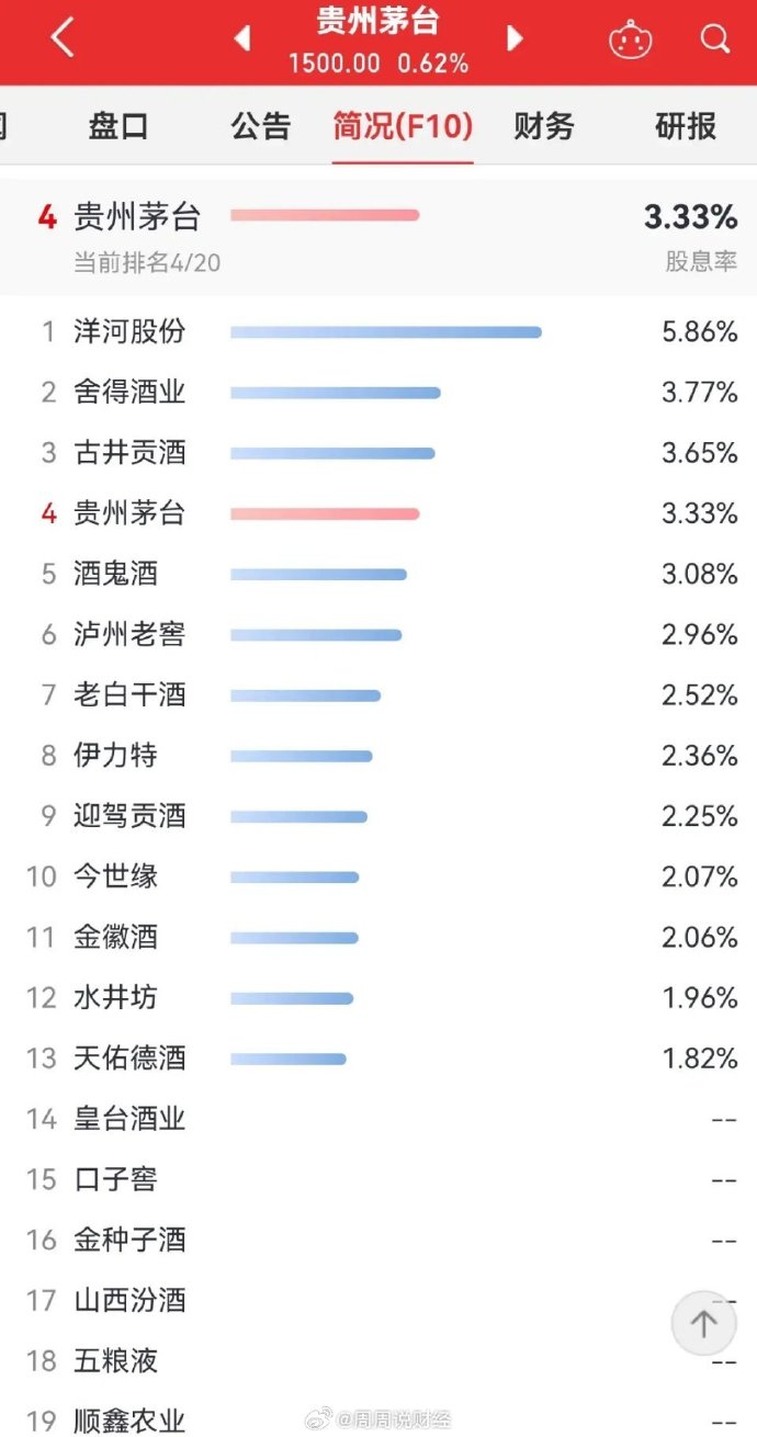 中国白酒排行榜中国白酒排行榜前十名有哪些?