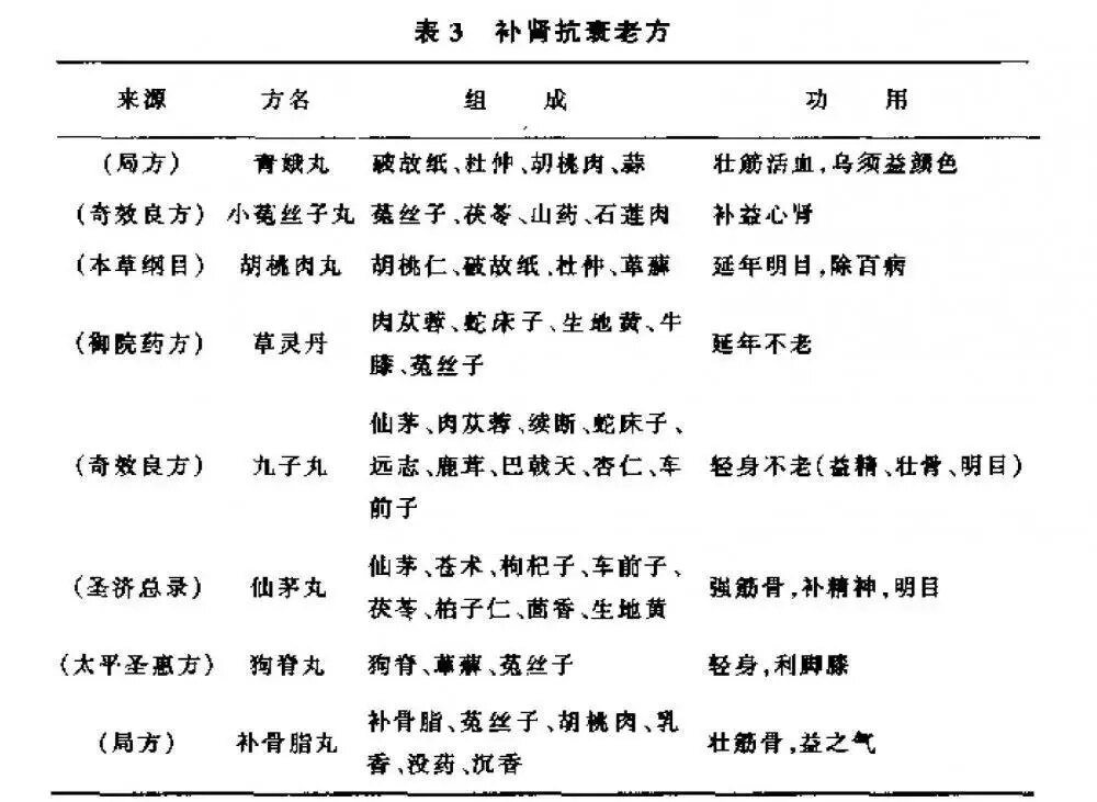 补肾药方男人补肾药方