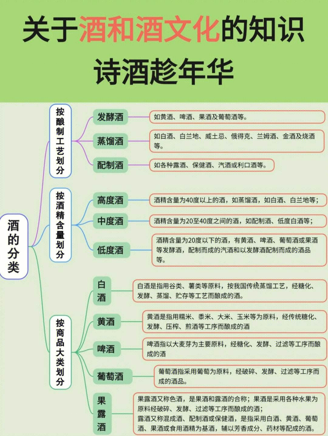 关于酒的知识资料关于酒的了解