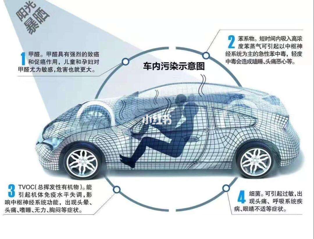 过量吸入甲醛会怎么样过度吸入甲醛的危害
