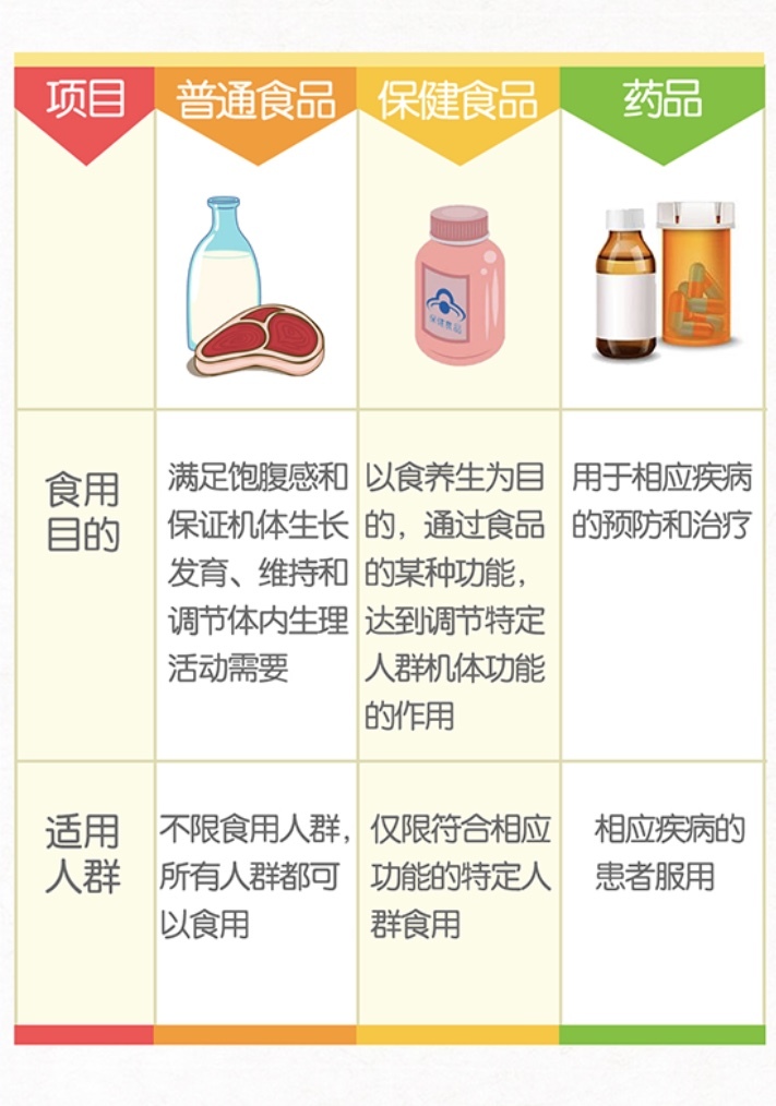 怎么吃保健品怎么吃保健品不伤肝
