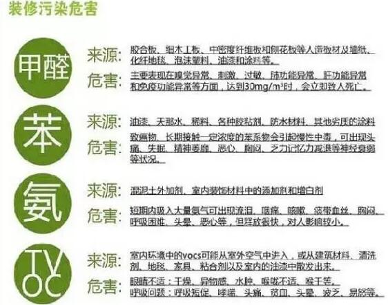 甲醛怎么去除最有效呢,快来听听专家的说法吧,甲醛怎么去除最有效百度百科