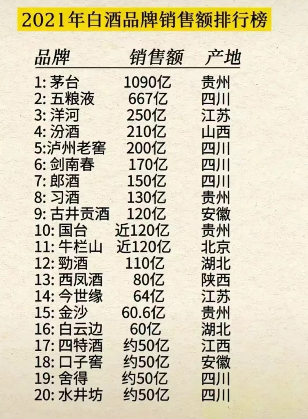 中国最好的白酒是什么牌子,中国最好的白酒排行榜