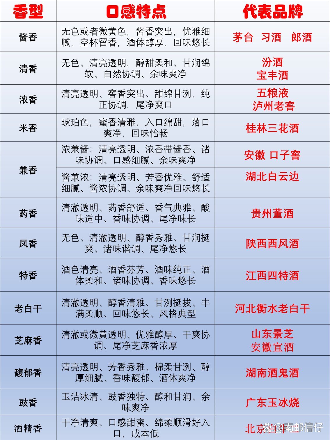 中国白酒文化介绍资料中国白酒文化介绍