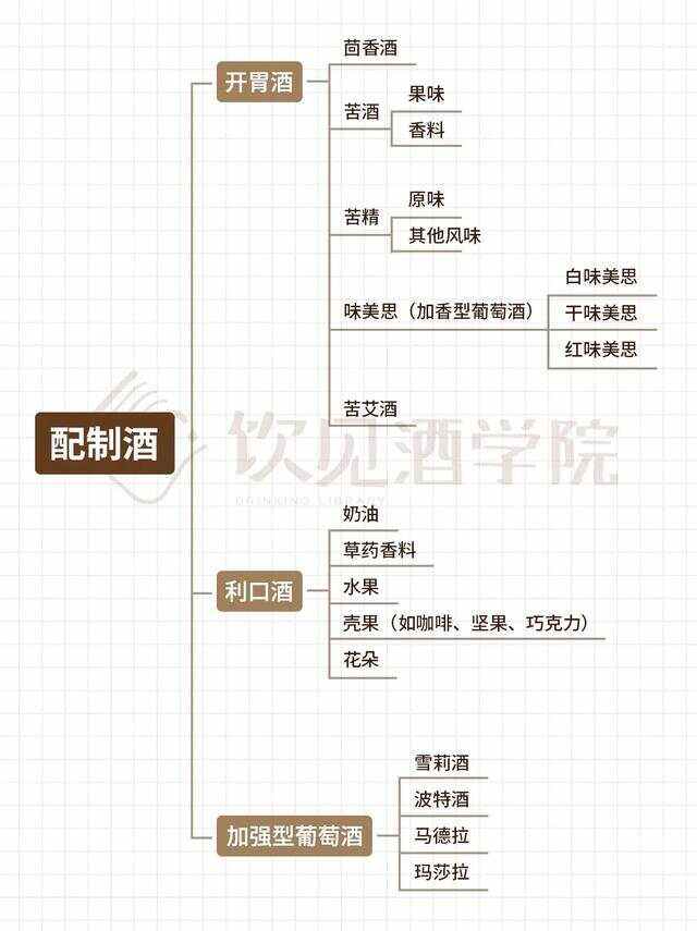 世界酒种类世界酒类大全