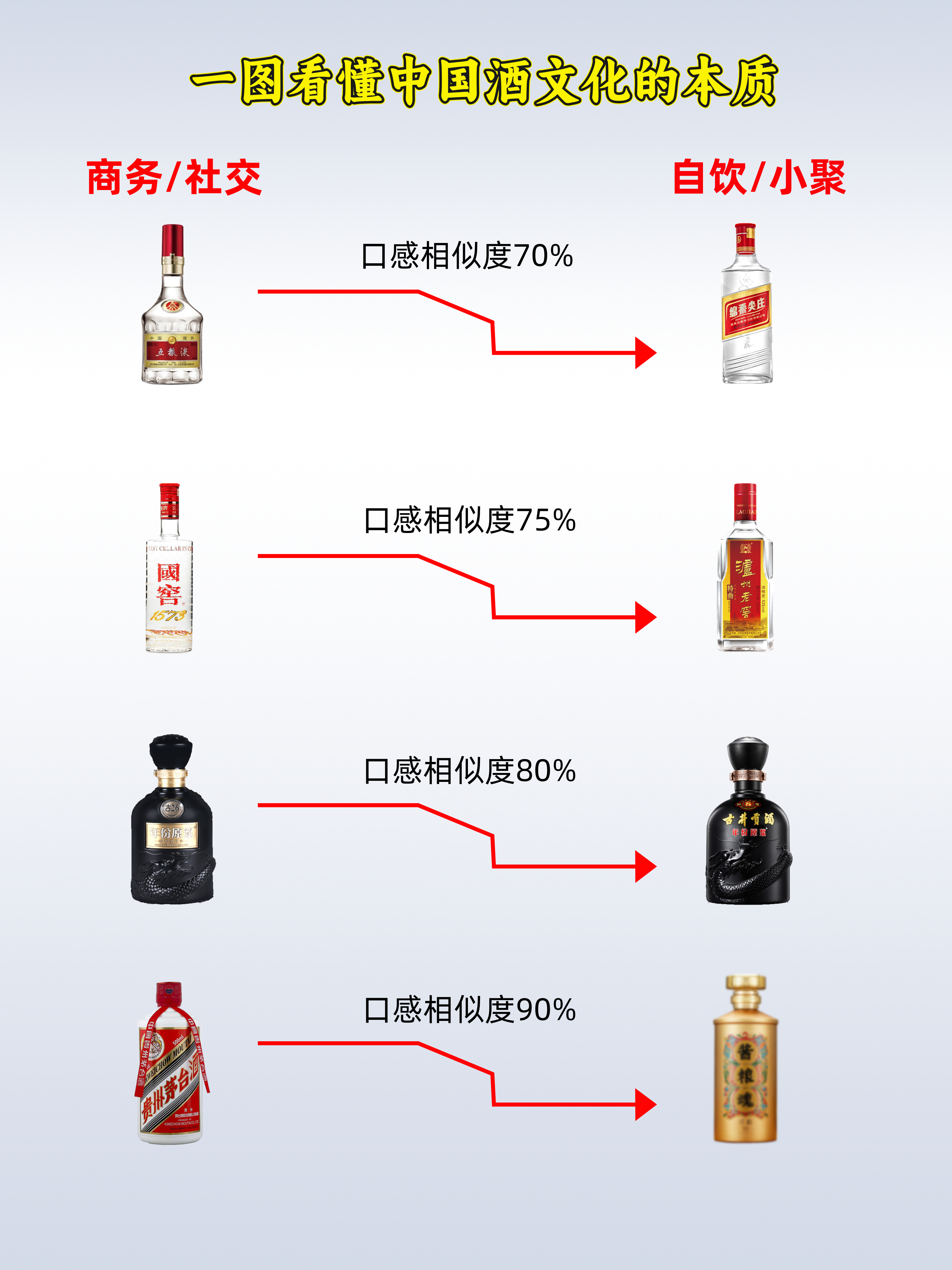 酒文化基本知识酒文化知识讲解