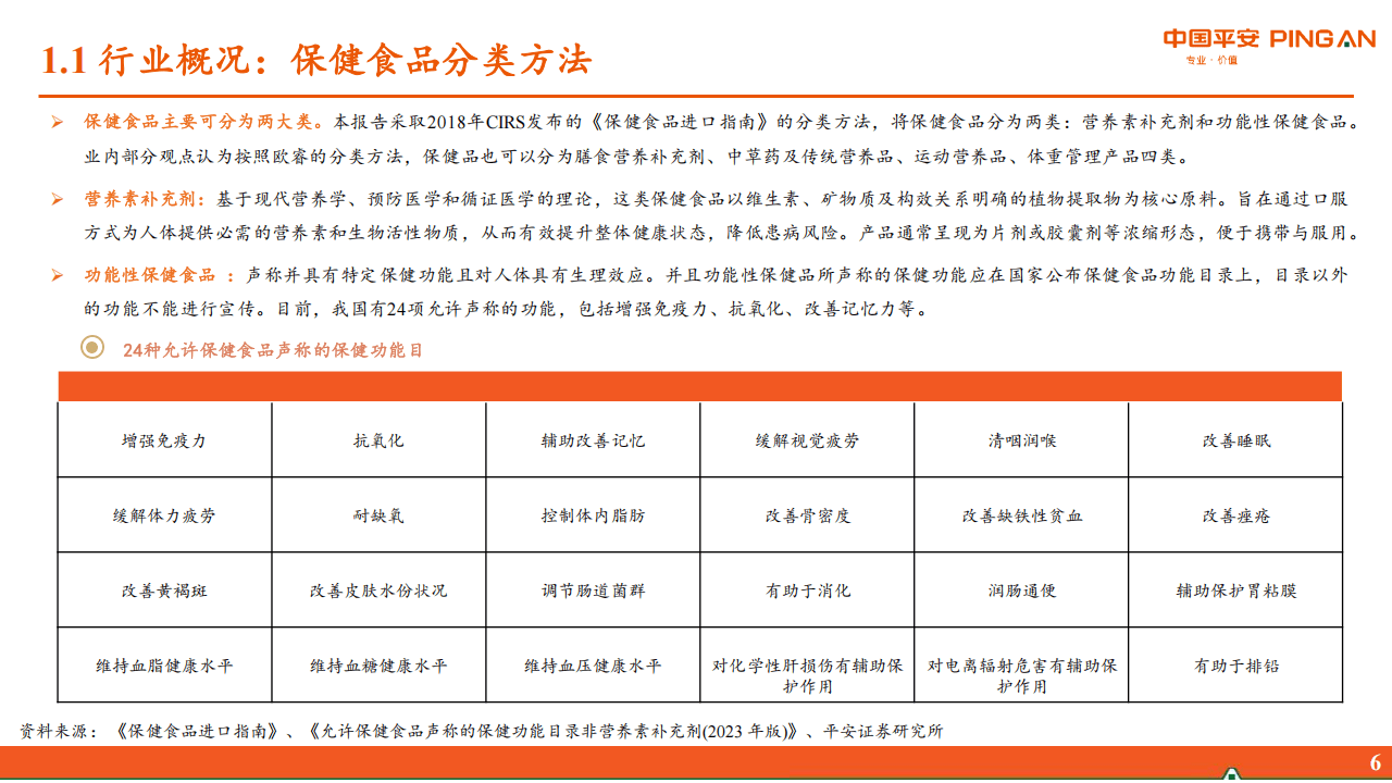 保健食品报告保健食品核查表