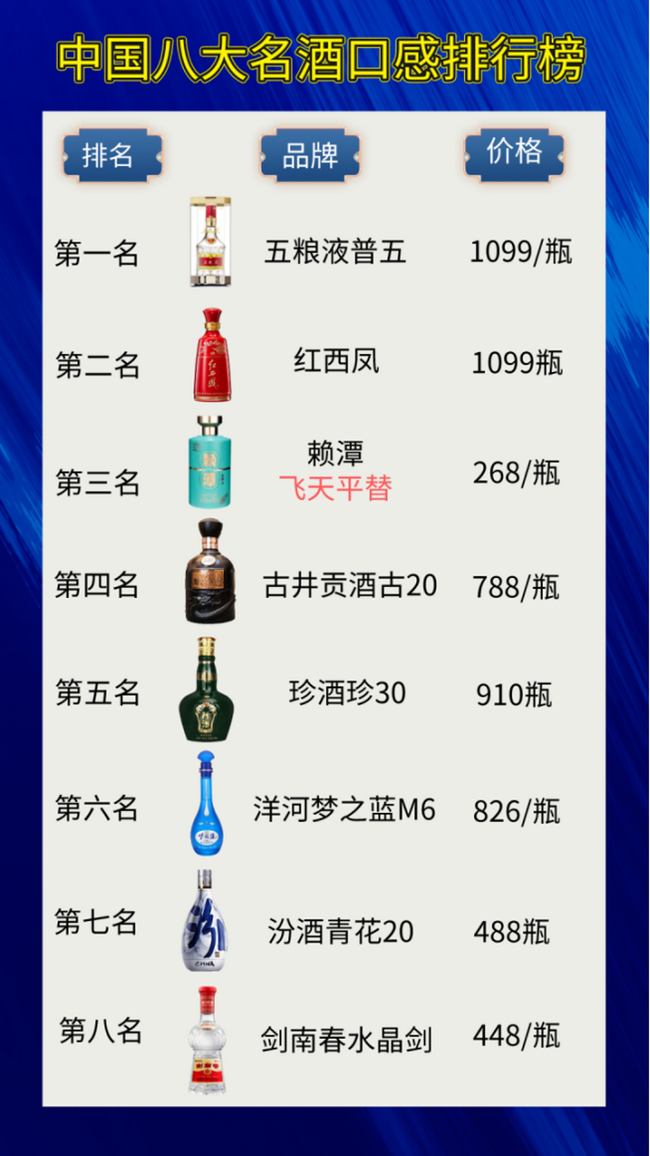 中国有几大名酒白酒中国有几大名酒
