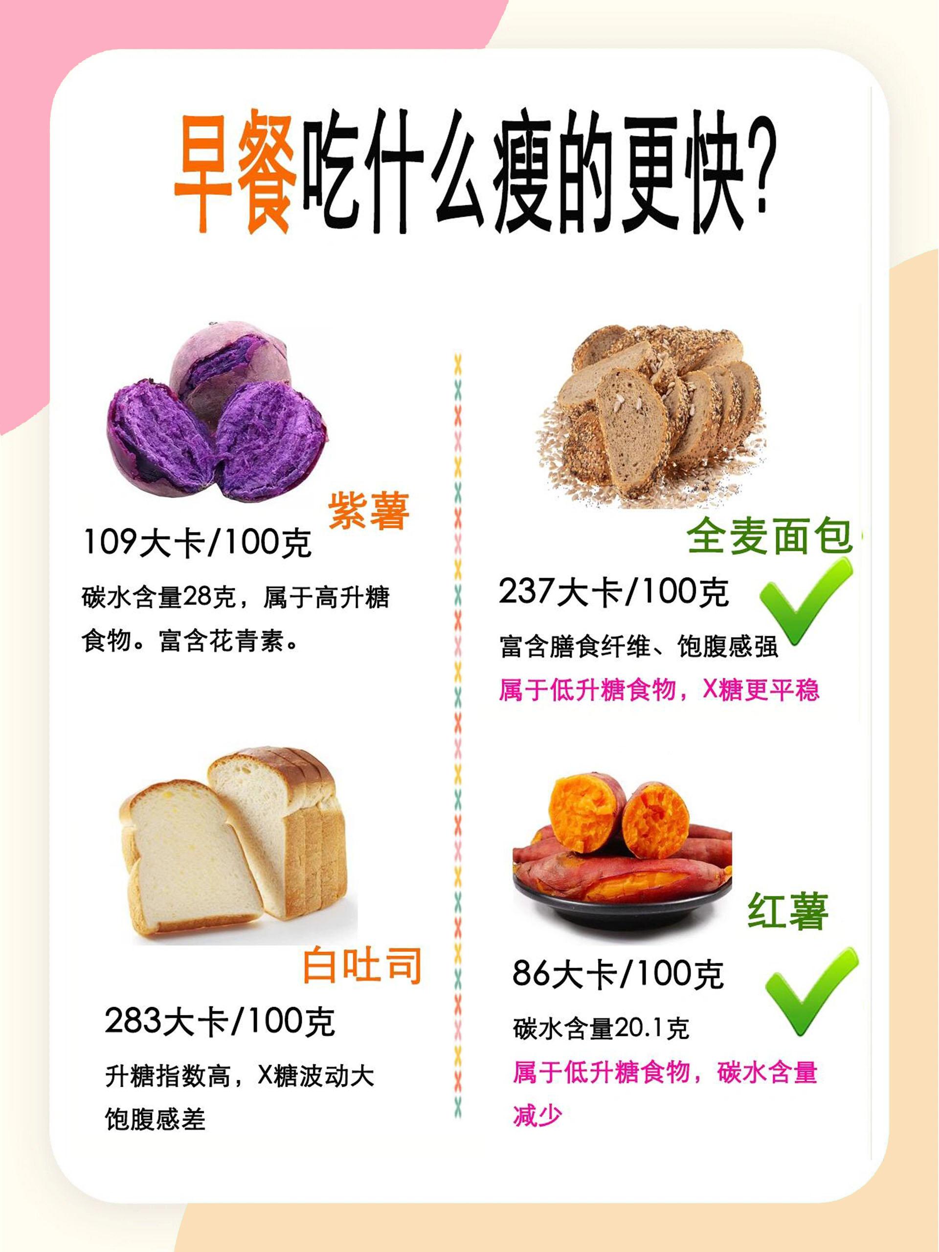 那种减肥效果好,求推荐那种减肥效果好