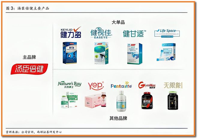 哪里有保健品卖保健品一般在哪里买比较好