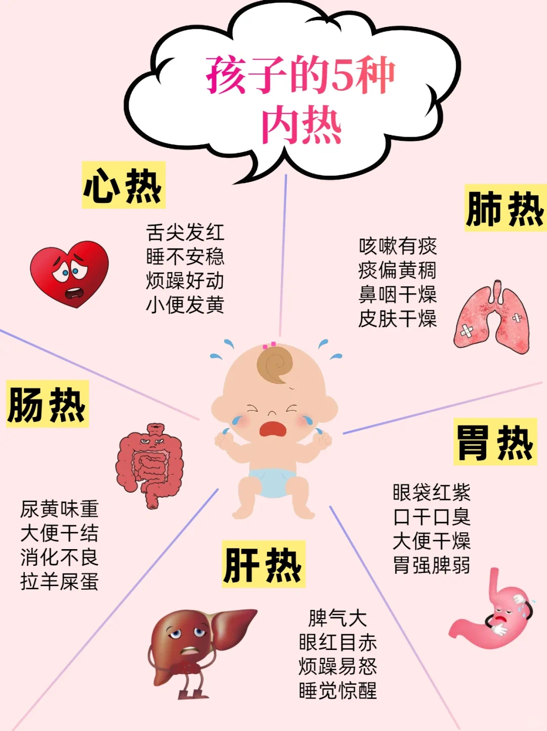 阴虚内热阴虚内热可以艾灸吗