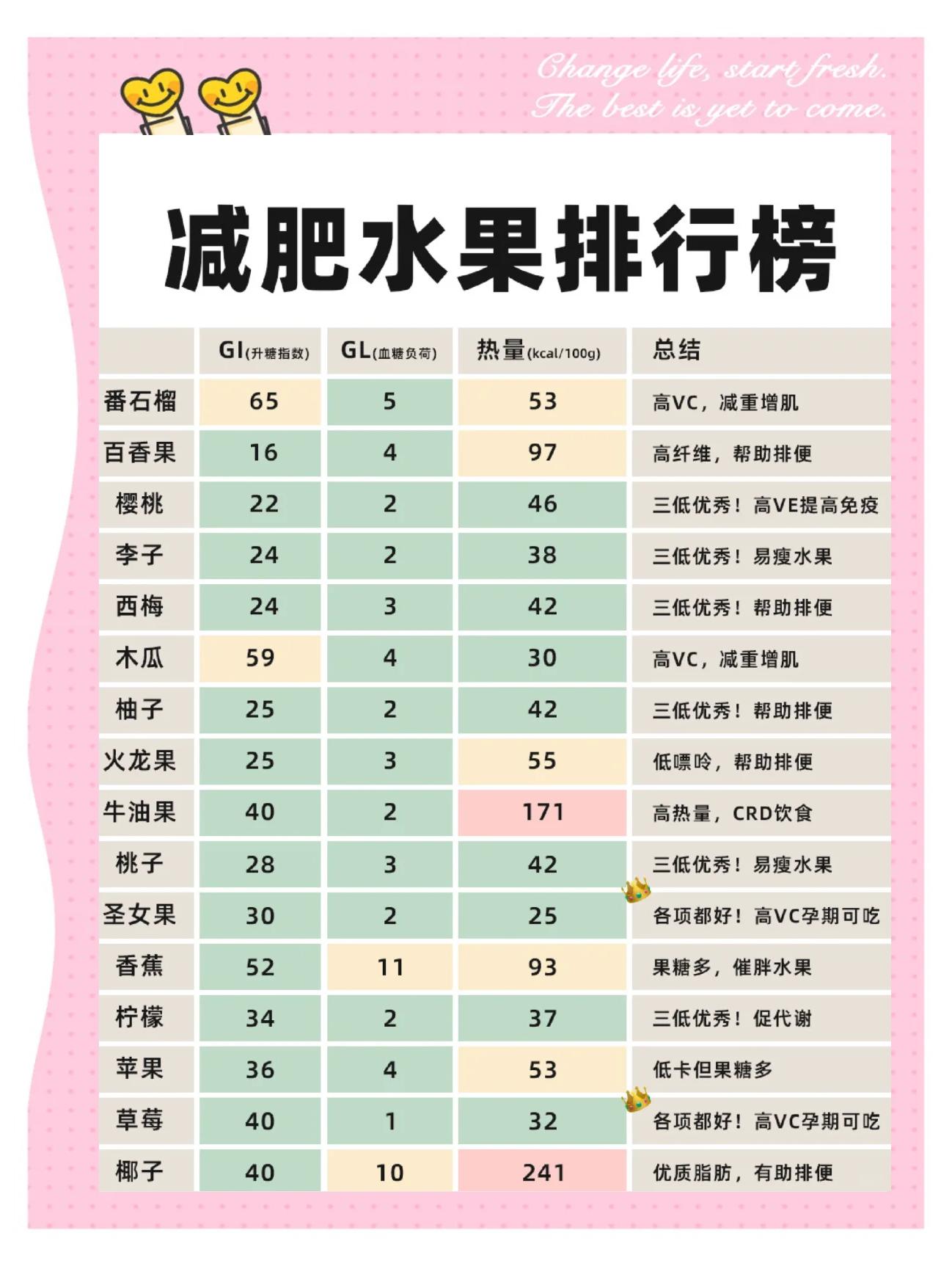 什么水果减肥大肚子吃什么水果减肥