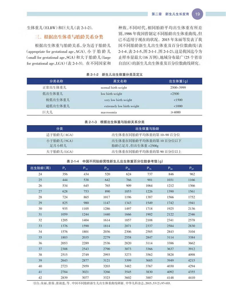 婴儿护理保健包括哪些方面,婴儿护理保健