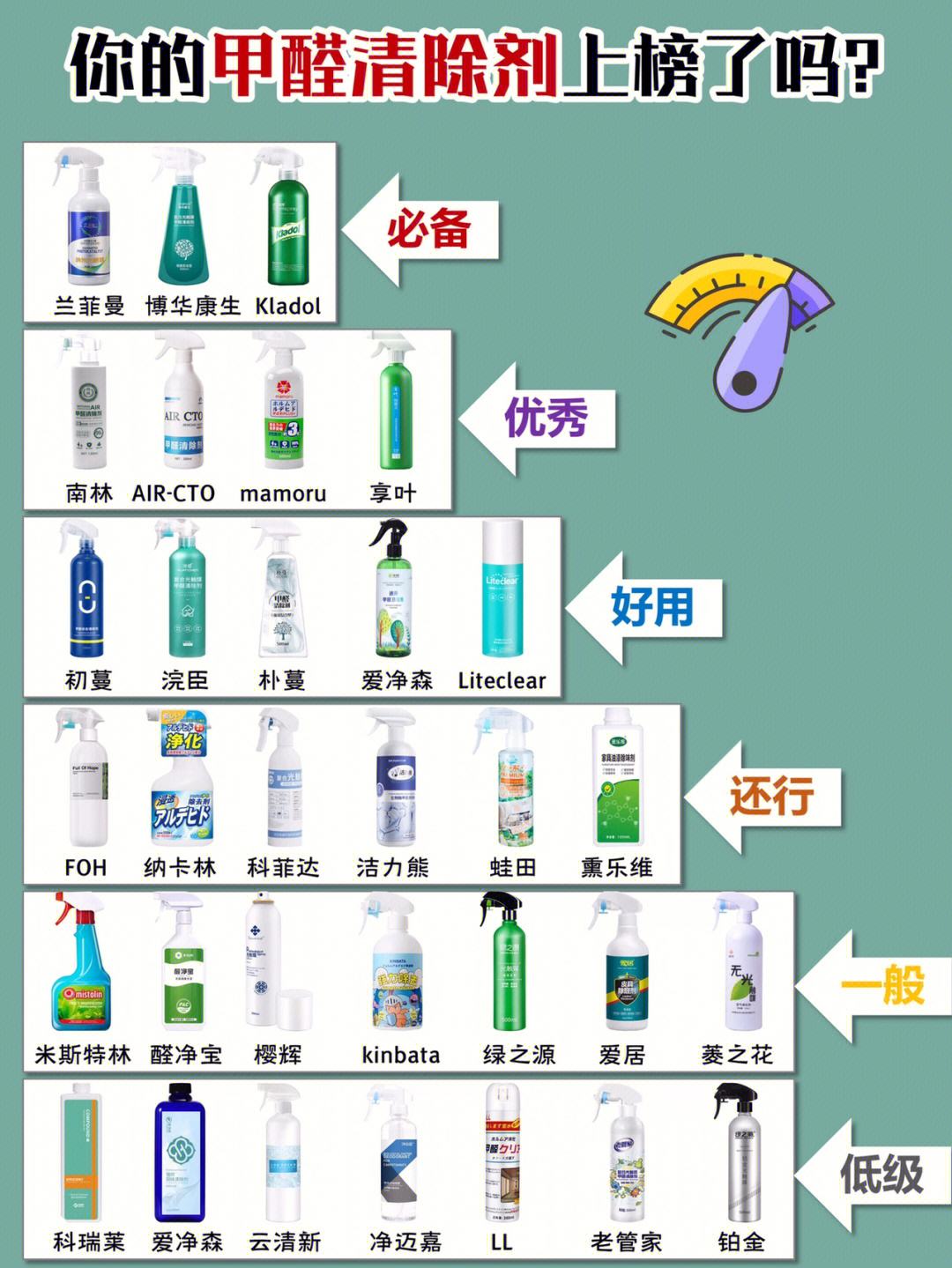 除甲醛最快的4种方法,除甲醛最快方法是盐