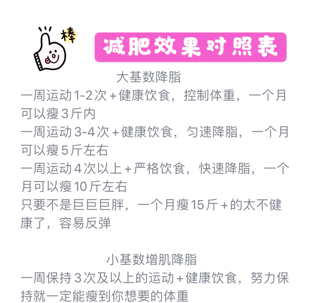 减肥怎么控制饮食,减肥怎么