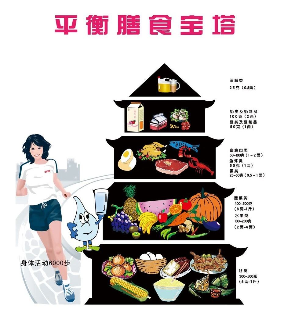 平衡膳食平衡膳食的原则有哪些