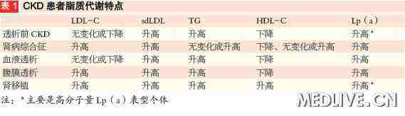 为什么甘油三酯1661,甘油三酯偏高的原因