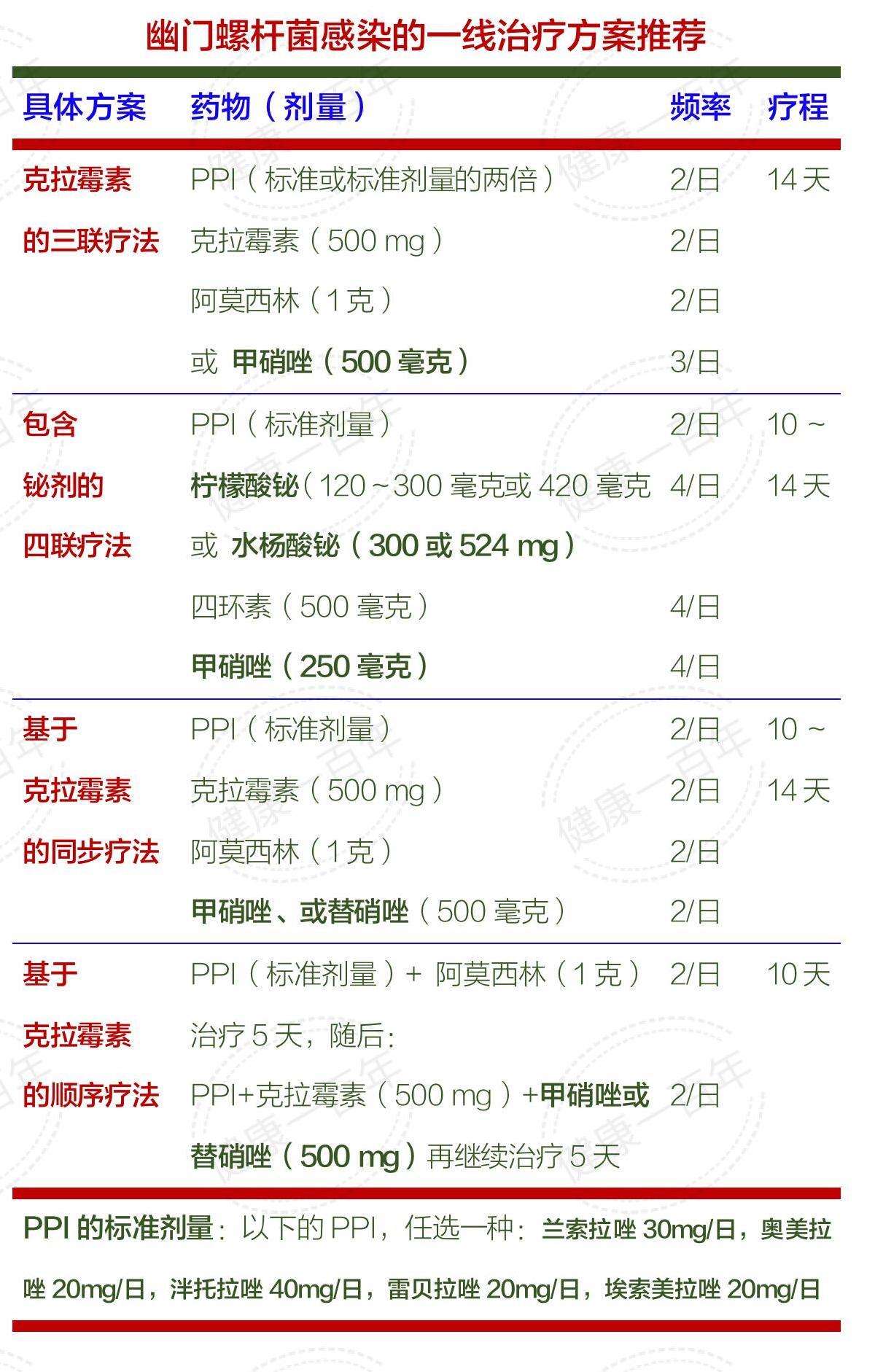 幽门螺旋杆菌dob值阳性是什么意思,幽门螺旋杆菌阳性dob值正常范围