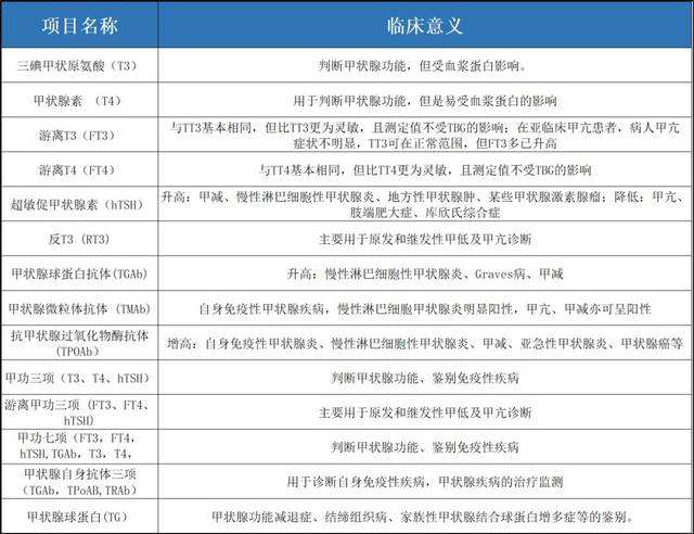 生化全套,生化全套检查的意义