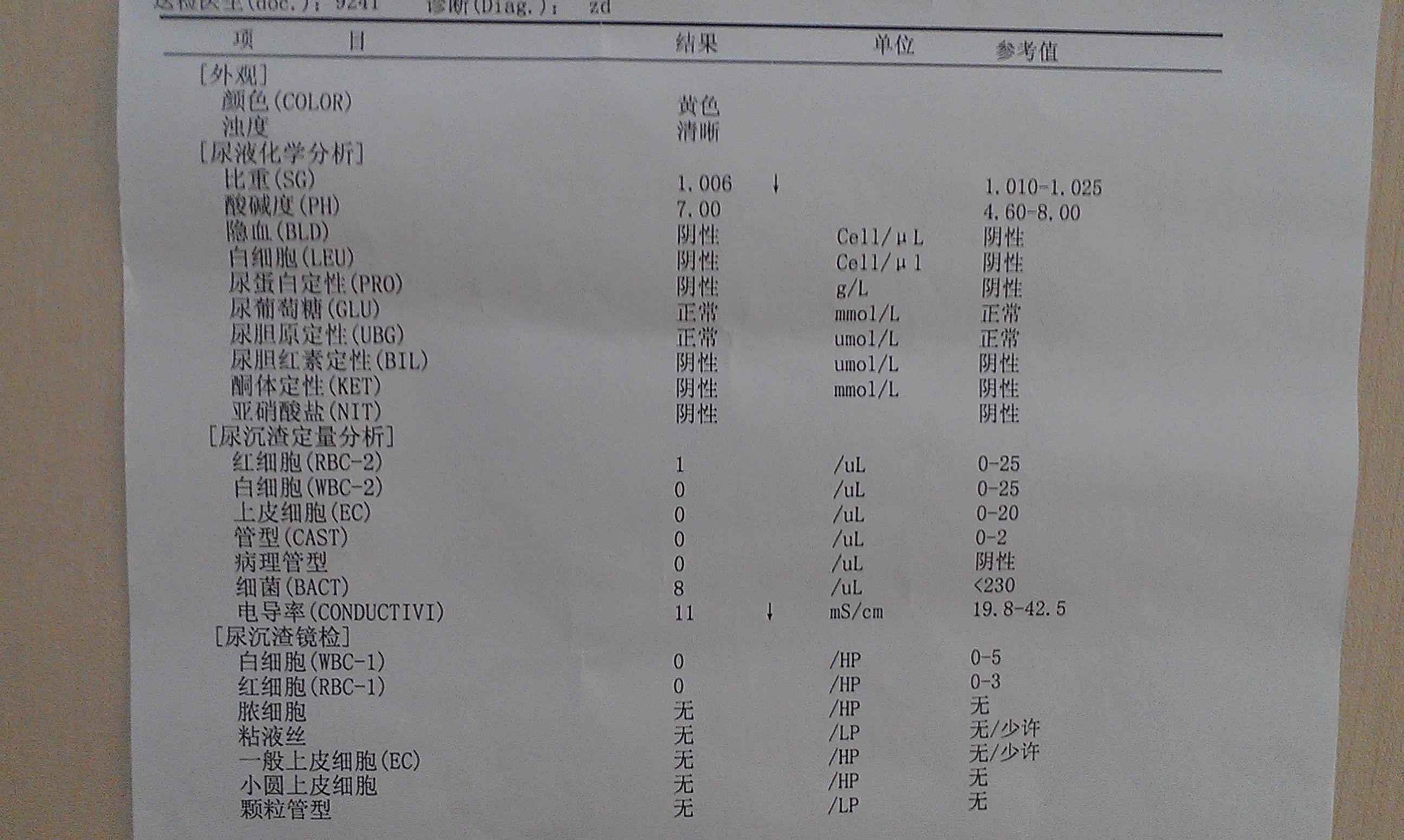 生化全套,生化全套检查的意义