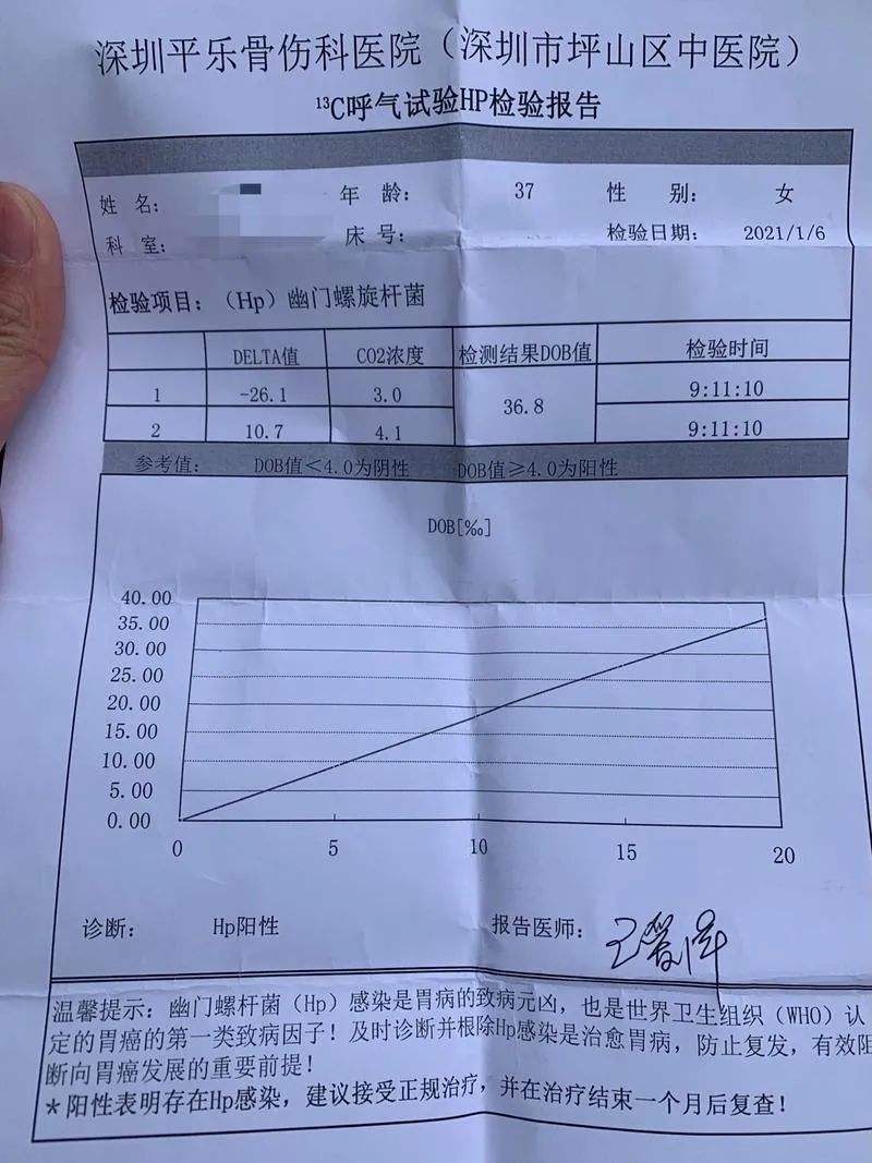 幽门螺旋杆菌数值多少正常的简单介绍