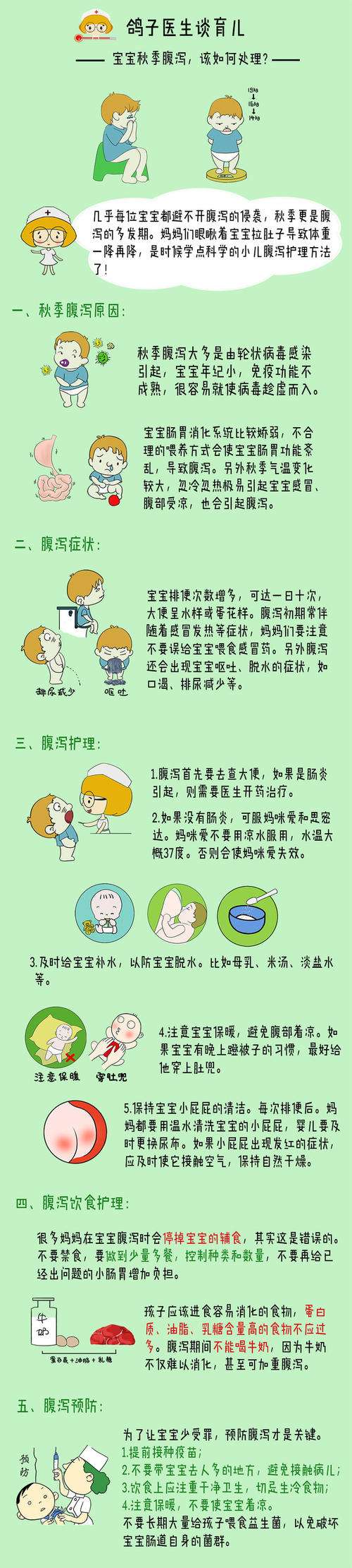 幼儿保健知识卡通图片幼儿保健常识