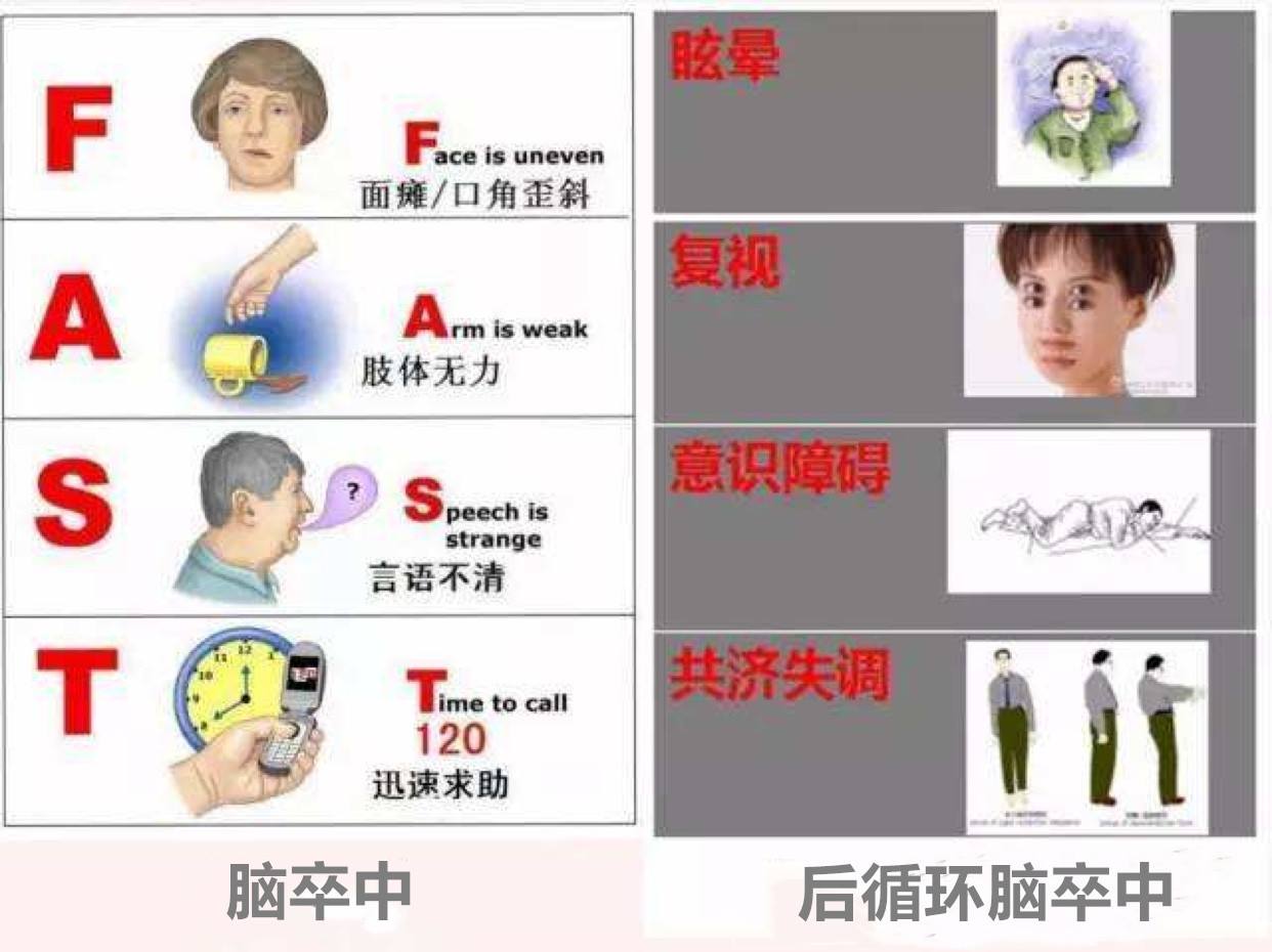 眩晕症眩晕症会有生命危险吗