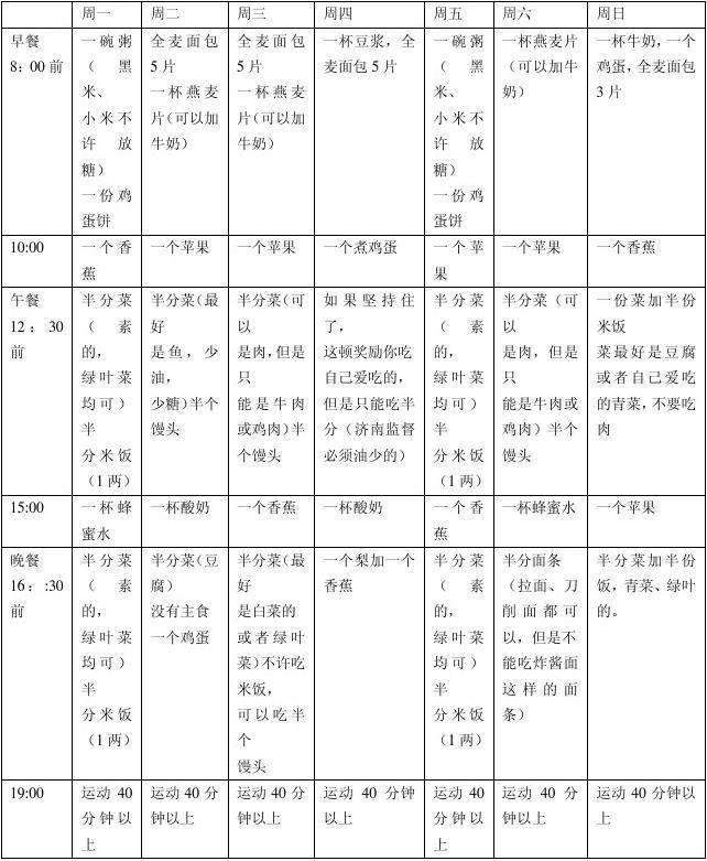 减肥有效食谱,减肥营养餐食谱一周