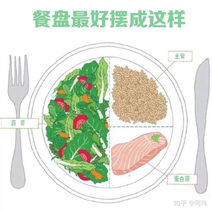 减肥吃多少,减肥一天吃多少热量