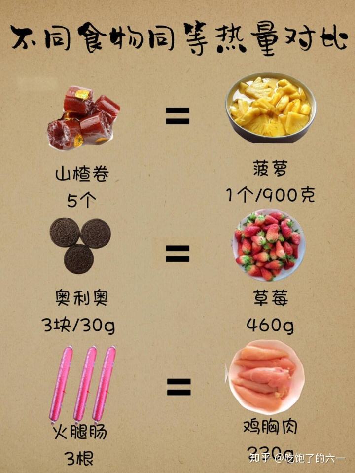 减肥期间应该吃什么减肥期间吃什么肉减肥