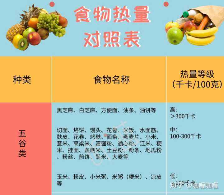 减肥吃什么早餐最好减肥能吃什么