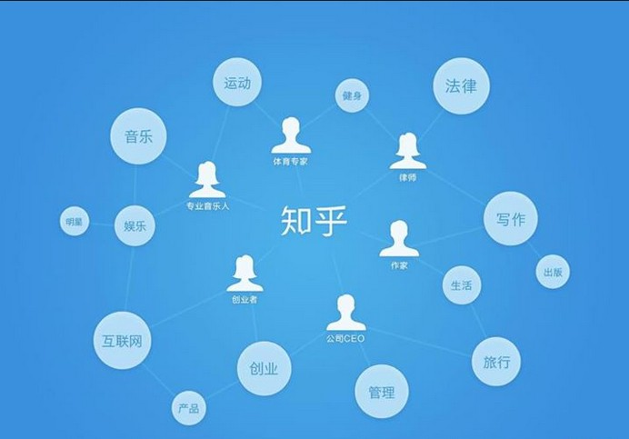 知乎,知乎官网网站
