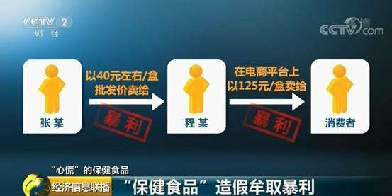 买到假保健品怎么办,保健品造假