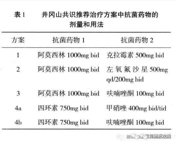 包含幽门螺旋杆菌最好的治疗方法四联药剂量的词条